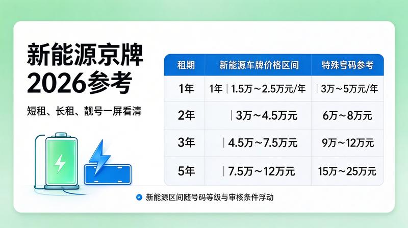 北京车牌拍卖现场